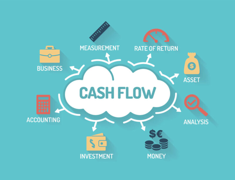 Improve Cash Flow in Challenging Times
